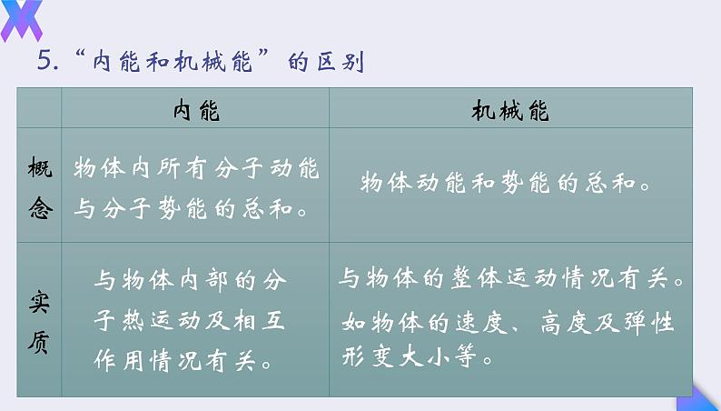 13.2《内能》2022-2023学年九年级全一册人教版物理课件PPT07