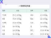 14.2《热机的效率》2022-2023学年九年级全一册人教版物理课件PPT