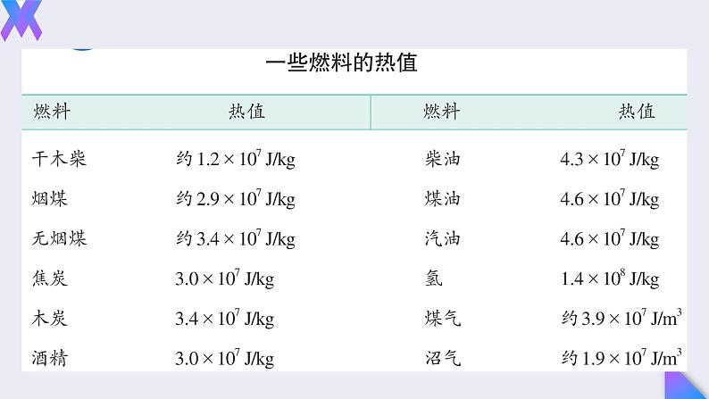 14.2《热机的效率》2022-2023学年九年级全一册人教版物理课件PPT第5页