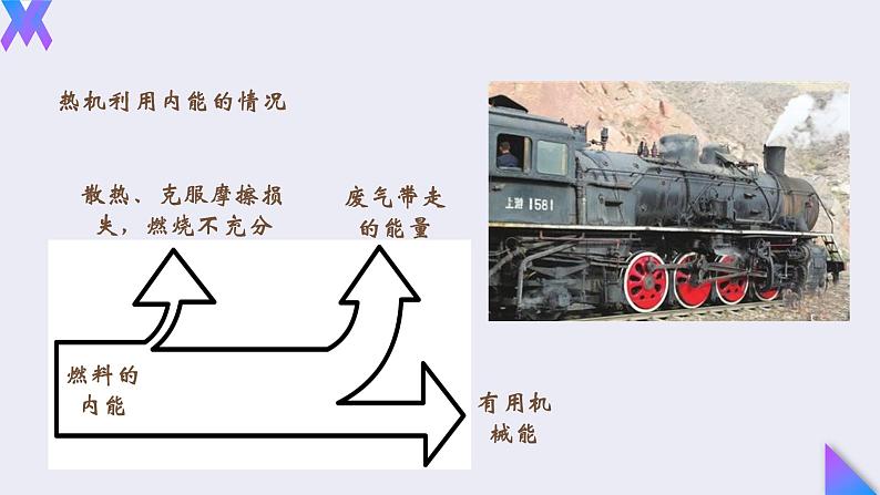 14.2《热机的效率》2022-2023学年九年级全一册人教版物理课件PPT第7页