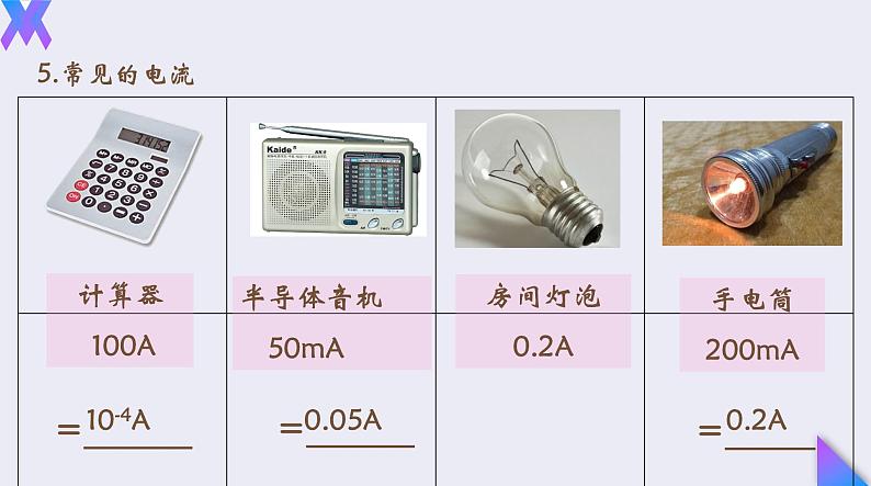 15.4《电流的测量》2022-2023学年九年级全一册人教版物理课件PPT05