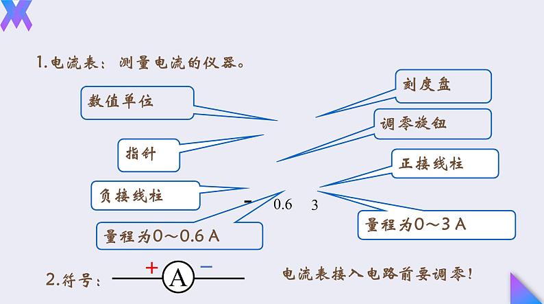 15.4《电流的测量》2022-2023学年九年级全一册人教版物理课件PPT07