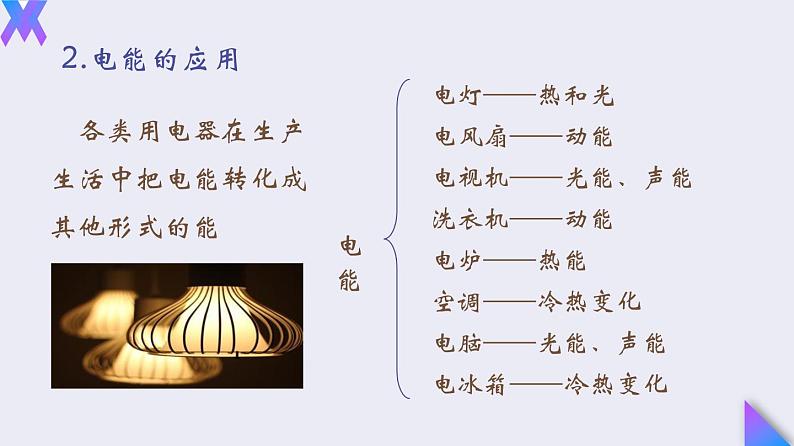 18.1《电能 电功》2022-2023学年九年级全一册人教版物理课件PPT08