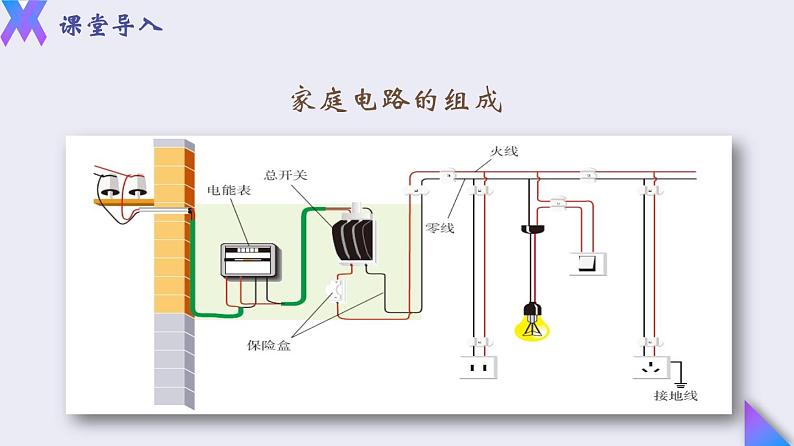 19.2《家庭电路中电流过大的原因》2022-2023学年九年级全一册人教版物理课件PPT02