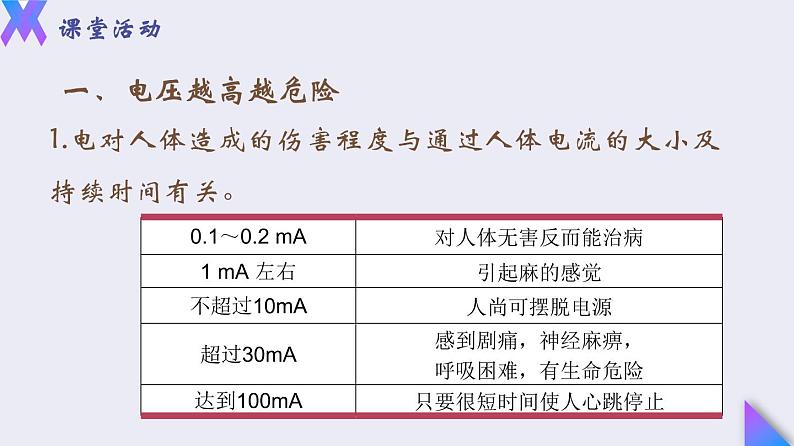 19.3《安全用电》2022-2023学年九年级全一册人教版物理课件PPT第4页