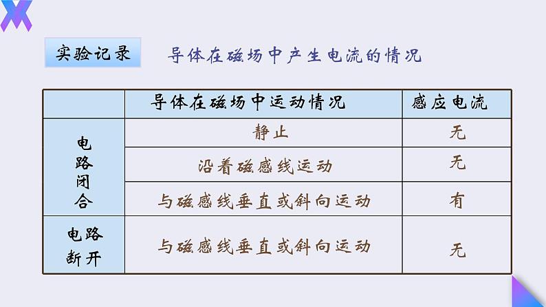 20.5《磁生电》2022-2023学年九年级全一册人教版物理课件PPT05