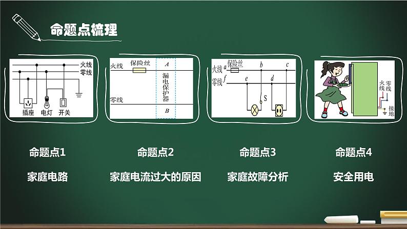 第13讲 家庭电路-2023年中考物理一轮命题点详解复习课件第3页