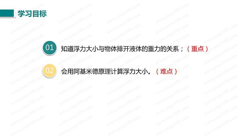 人教版八年级物理下册--10.2  阿基米德原理（精品课件）03