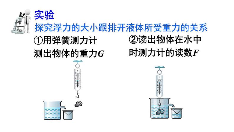 人教版八年级物理下册--10.2 阿基米德原理（课件）第7页