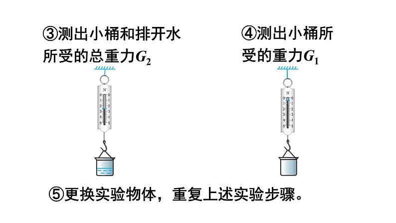 人教版八年级物理下册--10.2 阿基米德原理（课件）第8页