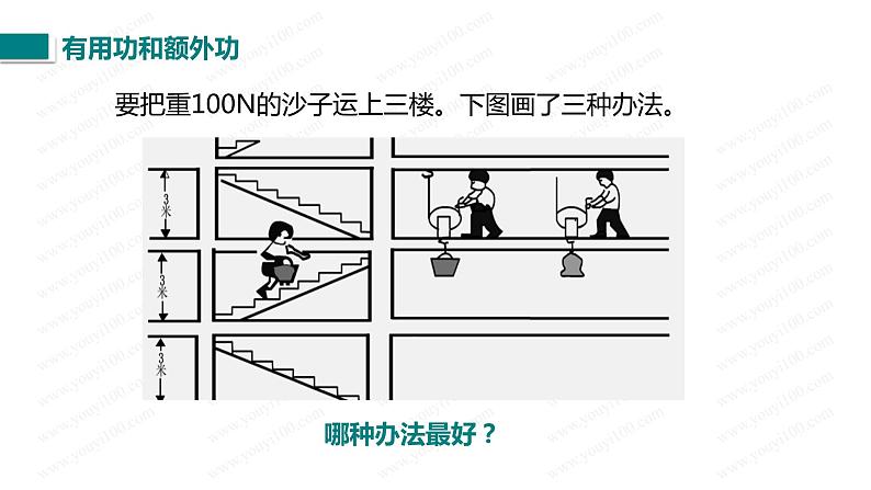 人教版八年级物理下册--12.3.1 机械效率（精品课件）05