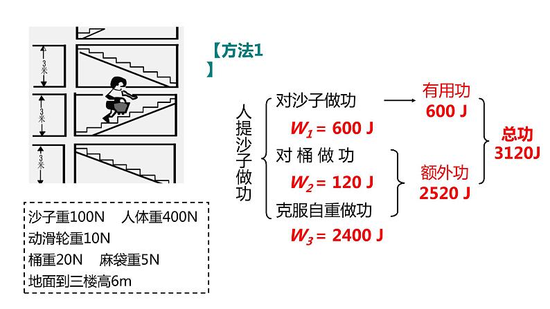 人教版八年级物理下册--12.3.1 机械效率（精品课件）06