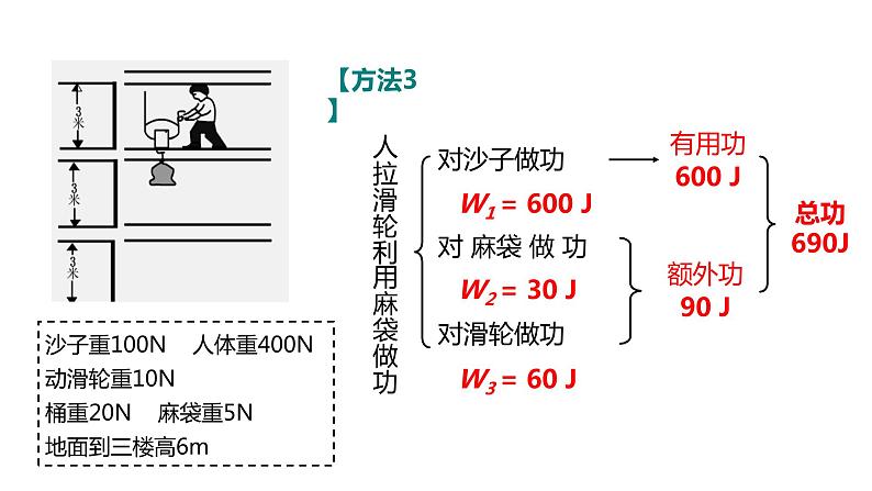 人教版八年级物理下册--12.3.1 机械效率（精品课件）08