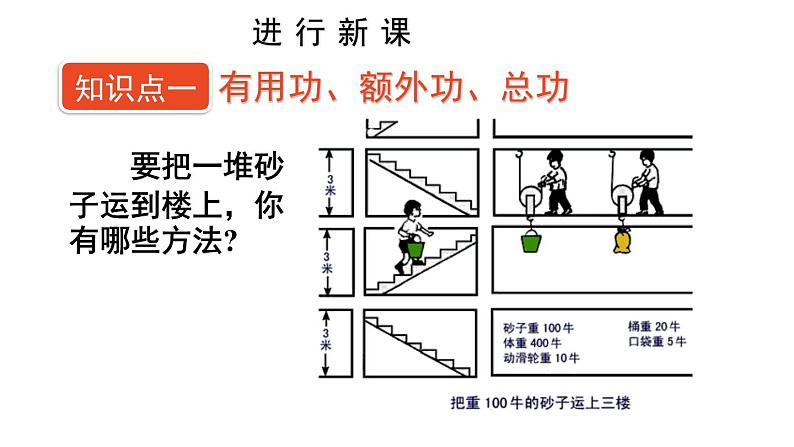 人教版八年级物理下册--12.3机械效率（课件）07