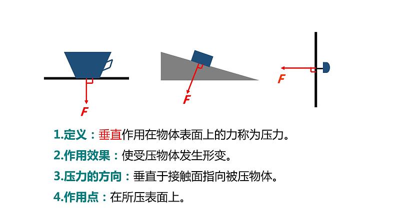 人教版八年级物理下册--9.1 压力和压强（精品课件）第5页