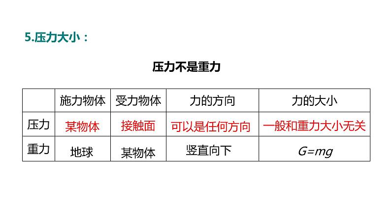 人教版八年级物理下册--9.1 压力和压强（精品课件）第6页