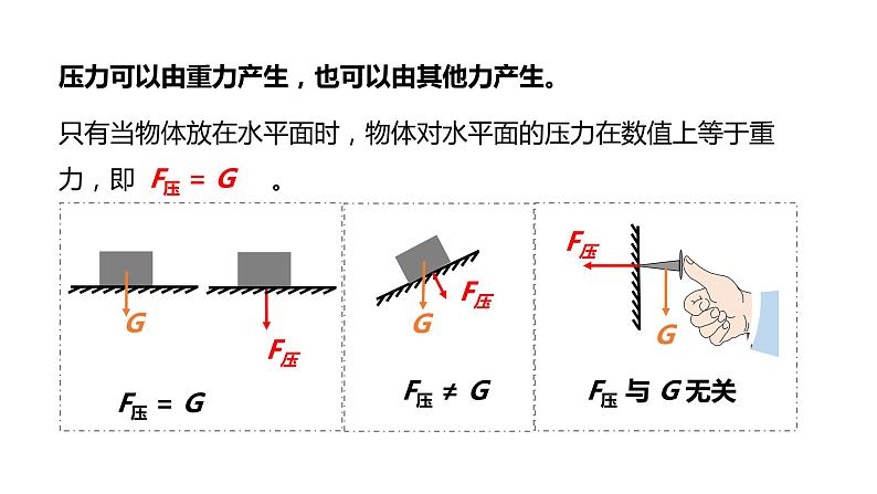 人教版八年级物理下册--9.1 压力和压强（精品课件）第7页