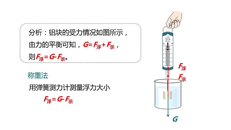 人教版八年级物理下册--10.1浮力（精品课件）07