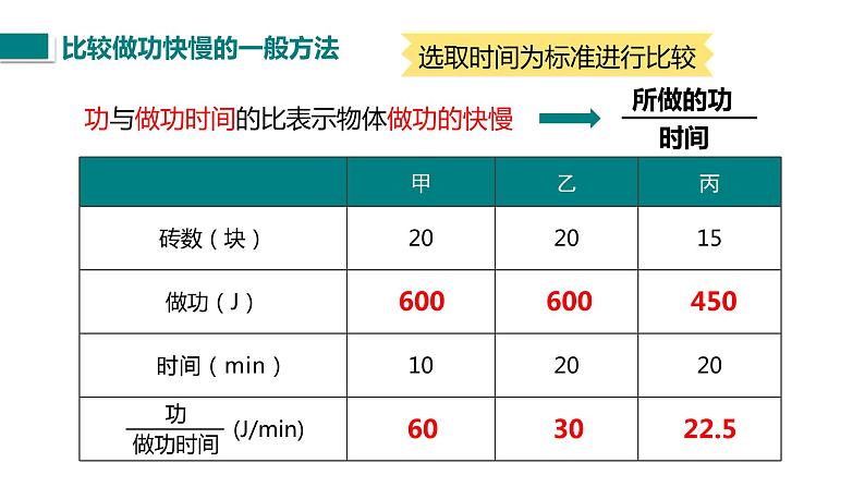 人教版八年级物理下册--11.2   功率（精品课件）第8页