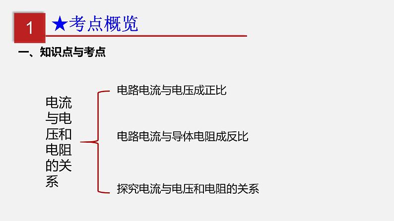 2023年中考物理复习专题：电流与电压和电阻的关系（知识点梳理课件）第2页