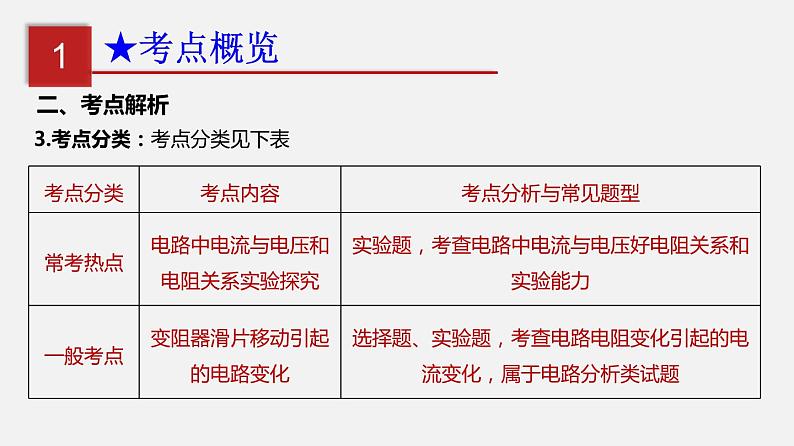 2023年中考物理复习专题：电流与电压和电阻的关系（知识点梳理课件）第5页