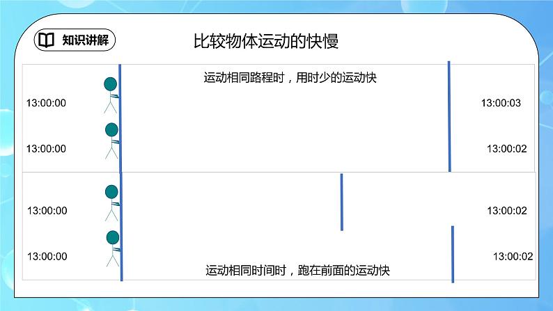 1.3《运动的快慢》ppt课件+教学设计+同步练习题（含参考答案）06