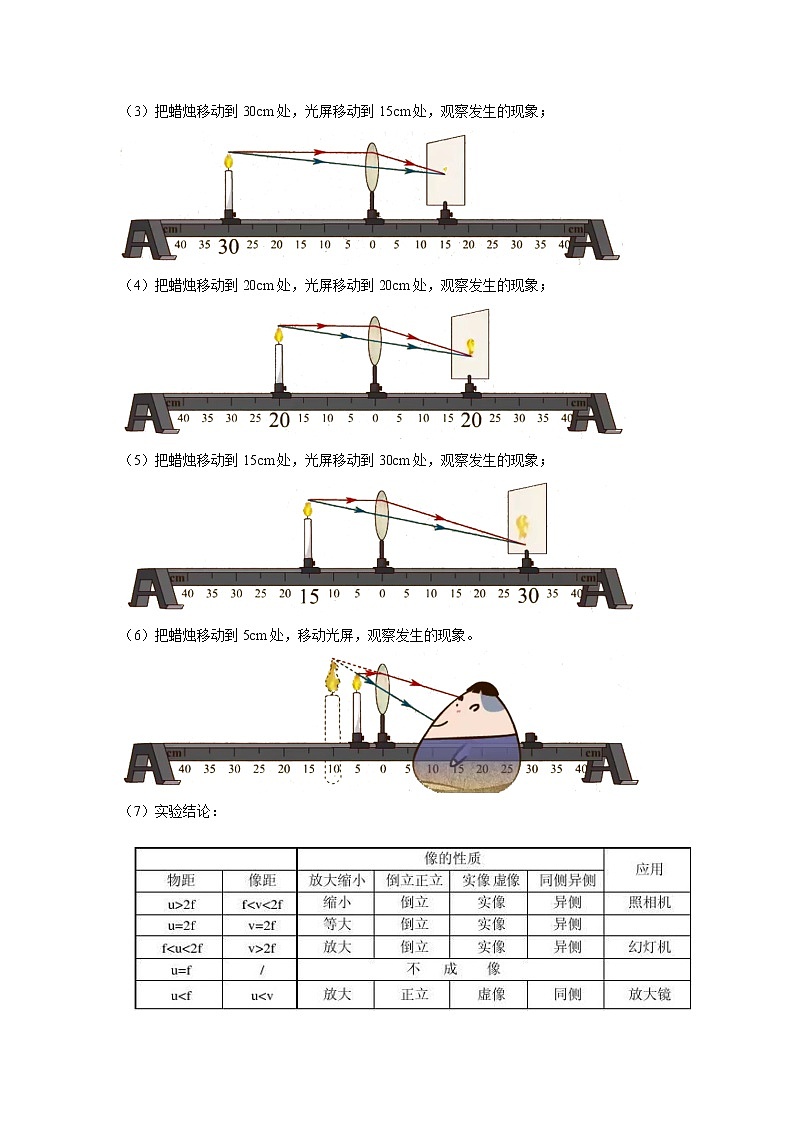 2023中考物理专题第三讲-透镜及其应用第2页