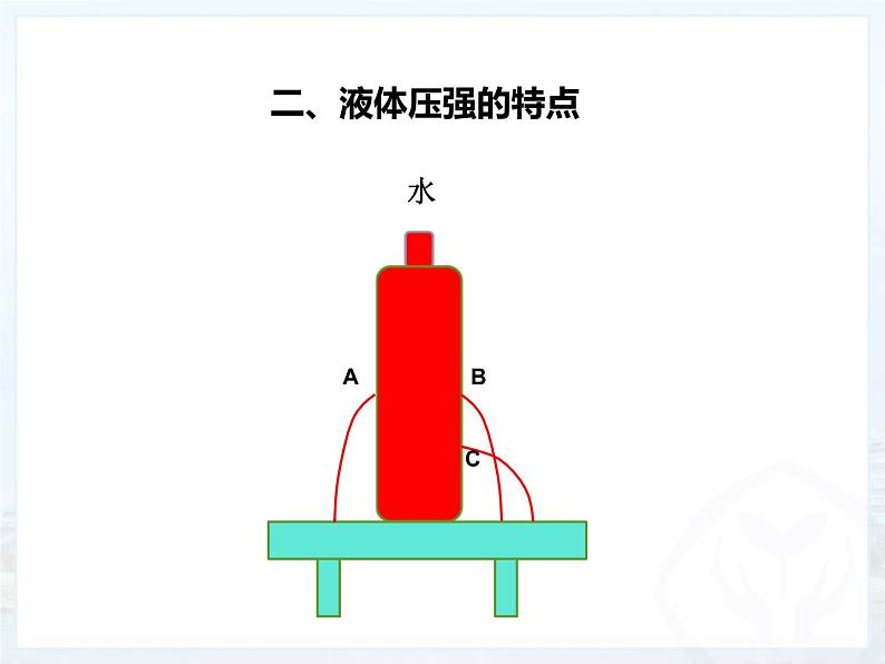 人教版八年级物理下册--9.2液体的压强（课件2）02