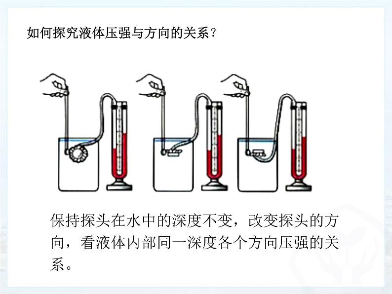 人教版八年级物理下册--9.2液体的压强（课件2）04