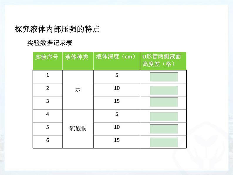 人教版八年级物理下册--9.2液体的压强（课件2）06