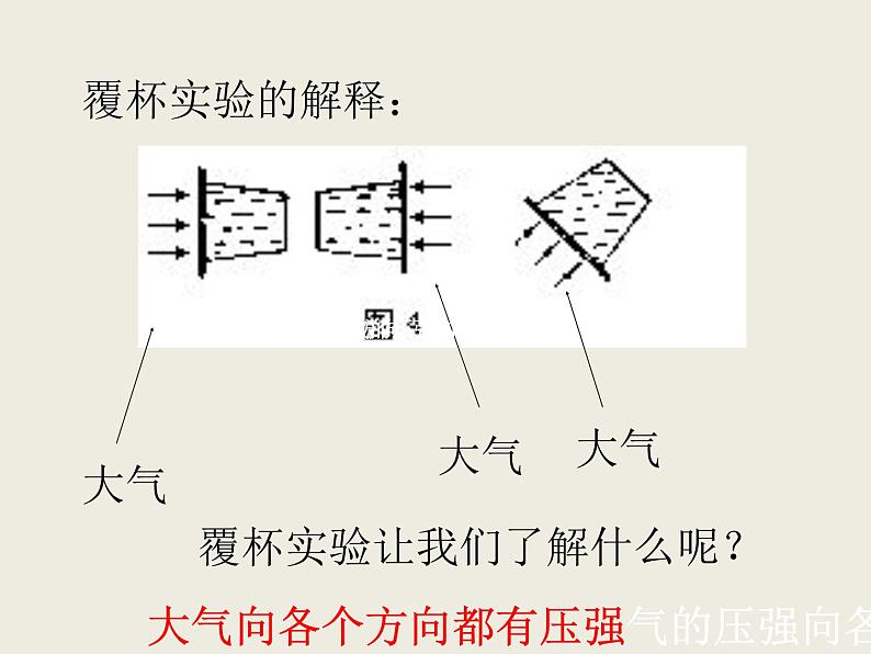 人教版八年级物理下册--9.3大气压强（课件1）第6页