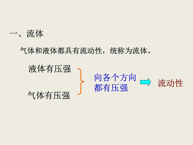 人教版八年级物理下册--9.4流体压强与流速的关系（课件2）03