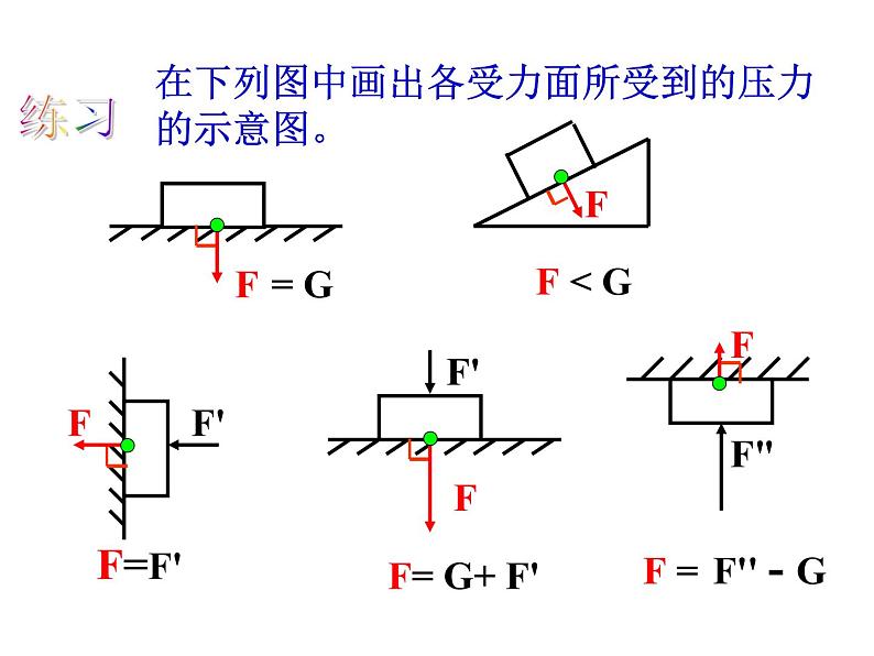 人教版八年级物理下册--9.1压强（课件1）07