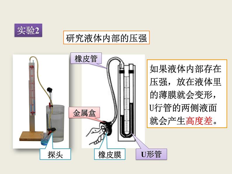 人教版八年级物理下册--9.2液体的压强（课件1）06