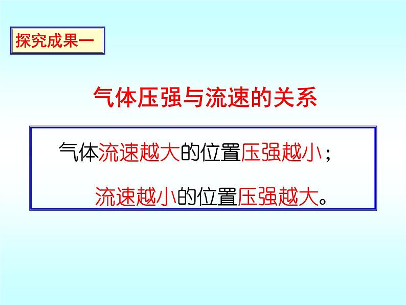 人教版八年级物理下册--9.4流体压强与流速的关系（课件1）第6页