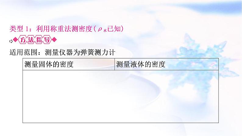 中考物理复习专题1利用浮力测密度教学课件第2页