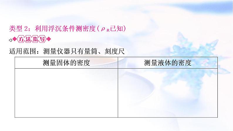 中考物理复习专题1利用浮力测密度教学课件第7页