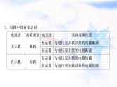 中考物理复习专题5电路故障分析教学课件