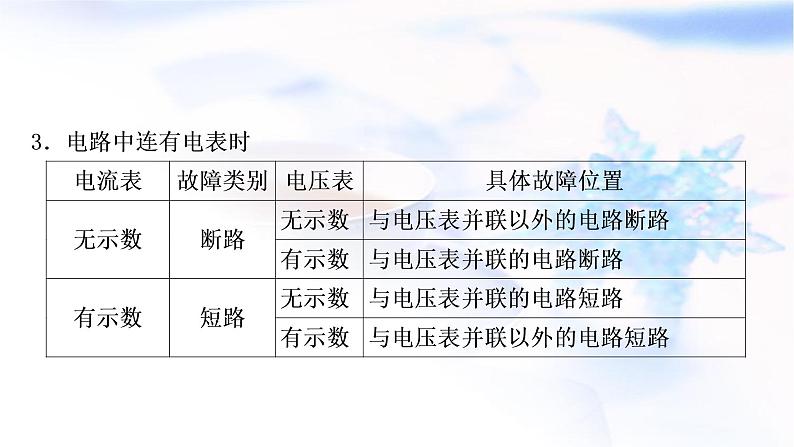 中考物理复习专题5电路故障分析教学课件04