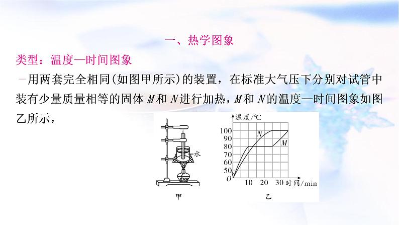 中考物理复习题型四坐标图象题教学课件04