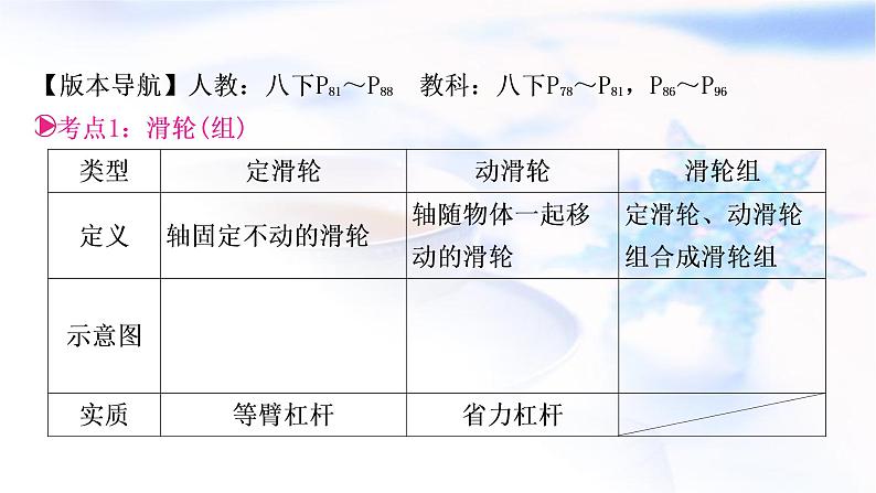 中考物理复习第2课时滑轮机械效率教学课件03