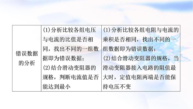 中考物理复习第2课时探究电流与电压、电阻的关系教学课件06