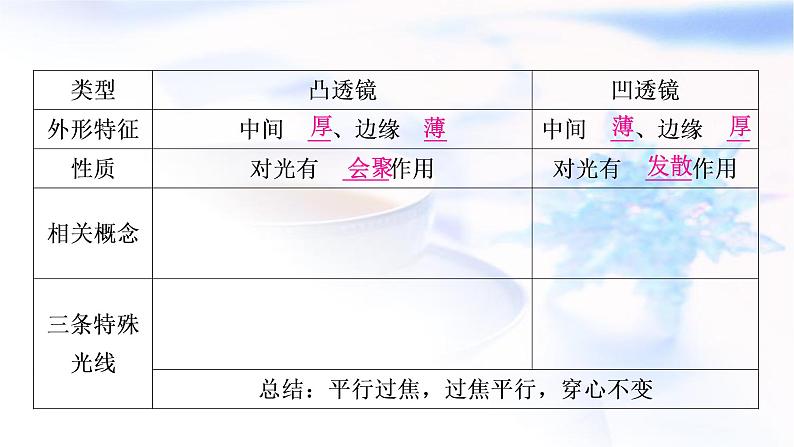 中考物理复习第3讲透镜及其应用教学课件第4页