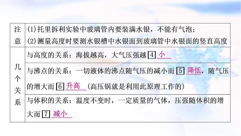 中考物理复习第3课时大气压强流体压强与流速的关系教学课件第5页