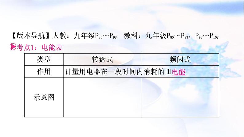 中考物理复习第15讲电功、电功率教学课件03