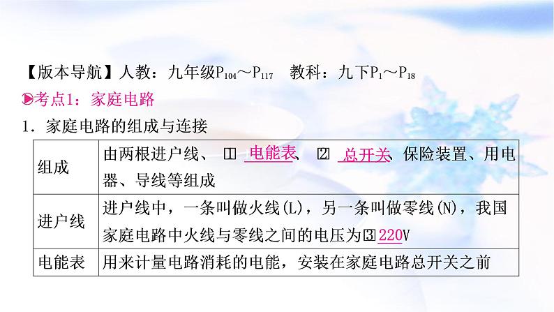 中考物理复习第17讲生活用电教学课件第3页