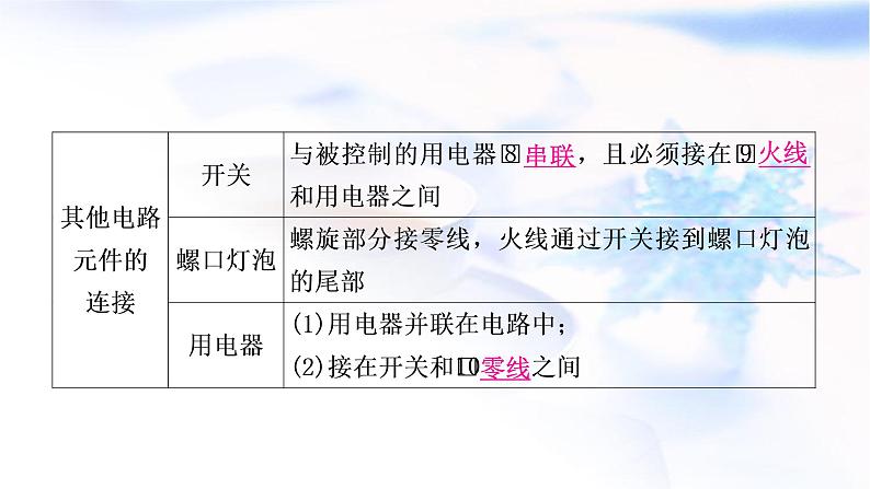 中考物理复习第17讲生活用电教学课件第6页