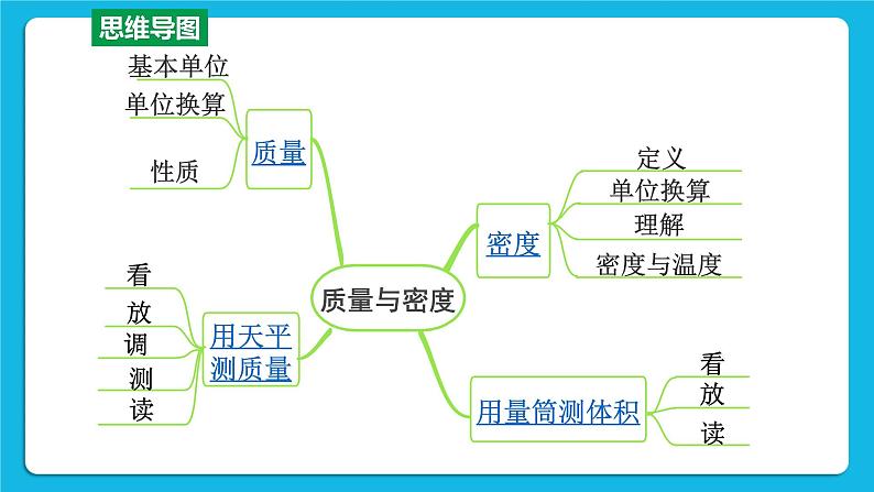 第七讲 质量与密度课件——【备考2023】中考物理人教版一轮过教材复习第3页