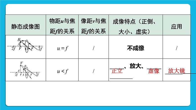 第三讲01透镜及其应用 课件第6页