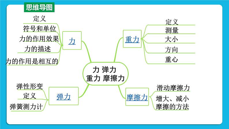 第八讲01第1节 力 弹力 重力 摩擦力课件——【备考2023】中考物理人教版一轮过教材复习第3页